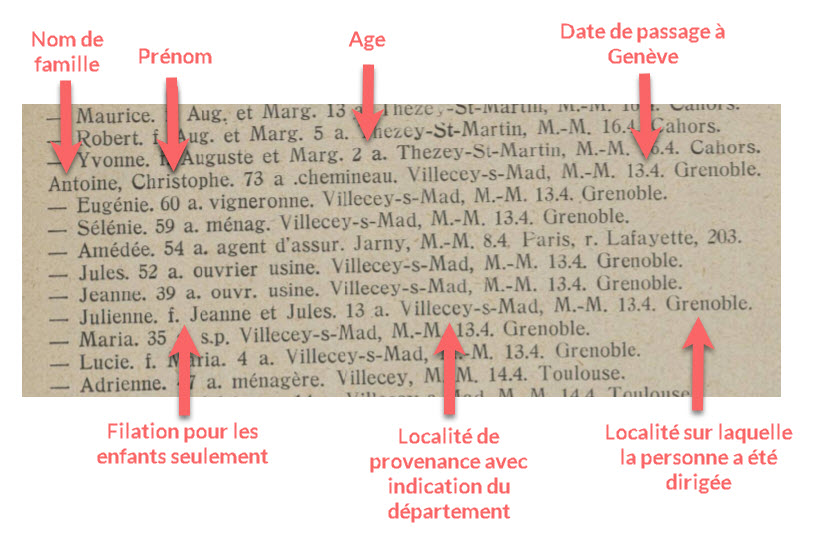 Liste des rapatriés en 14 18