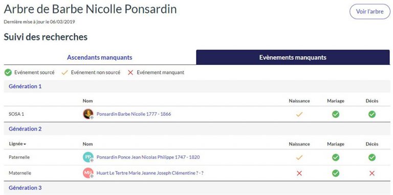Le suivi de vos recherches généalogiques - Filae