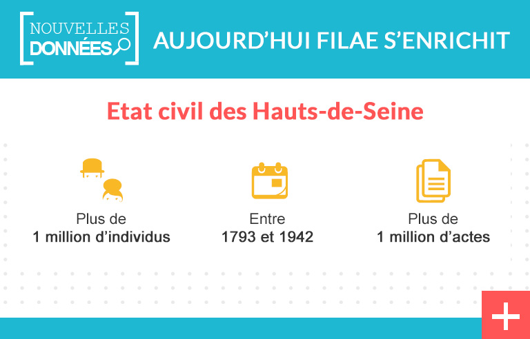 Hauts-de-Seine : + 1 million d’actes d’état civil