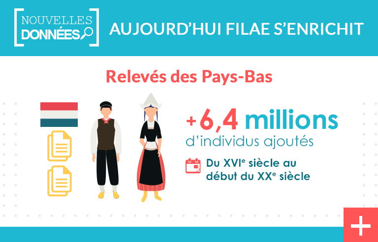 Pays-Bas : nouveaux actes relevés