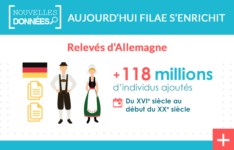 Nouveaux actes relevés en Allemagne