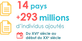 releves-bilan-etranger