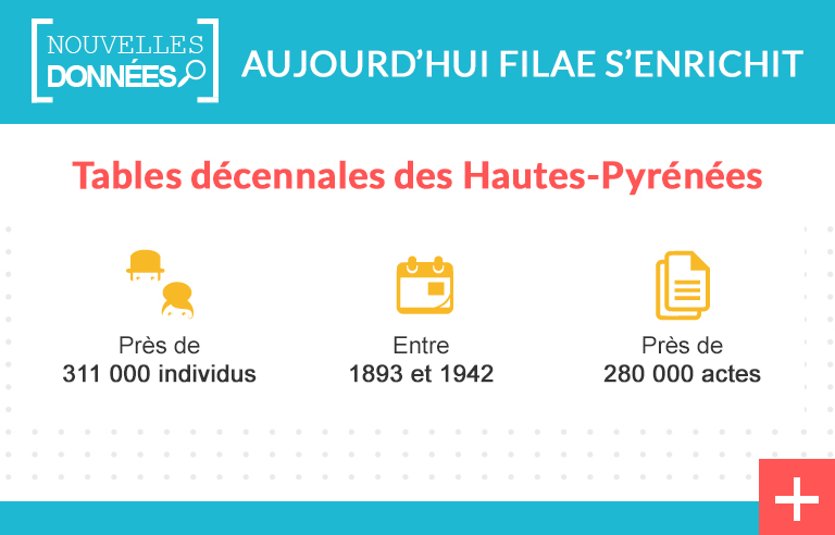 Hautes-Pyrénées : des tables décennales indexées