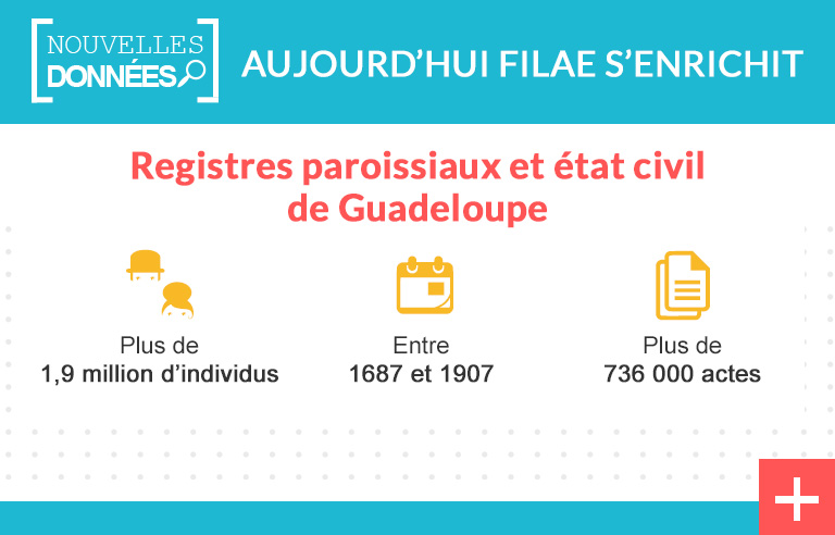 Guadeloupe : registres paroissiaux et état civil indexés !