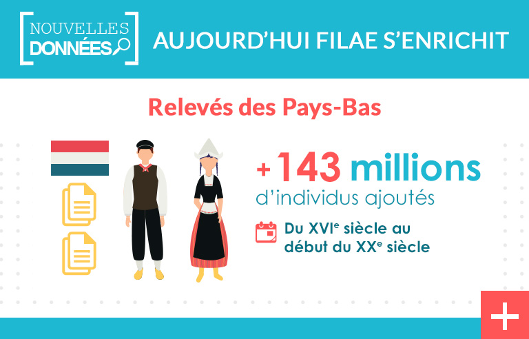 Pays-Bas : 45 millions de nouveaux relevés d’état civil