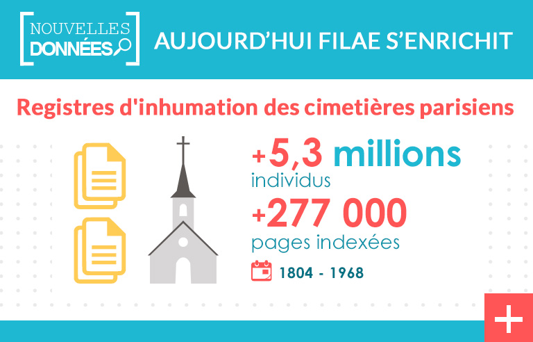 Paris :  5,3 millions d’inhumation indexés