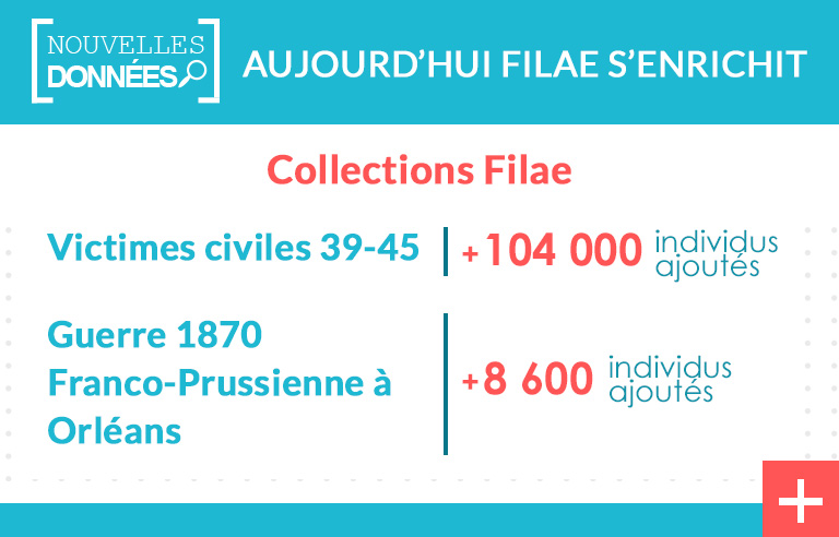 Victimes de guerres : + de 100 000 nouveaux relevés