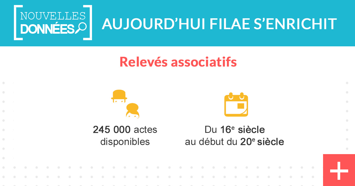 245 000 nouveaux actes relevés