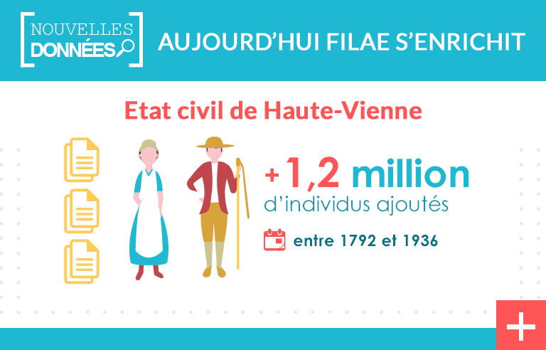 L’état civil de la Haute-Vienne est complété