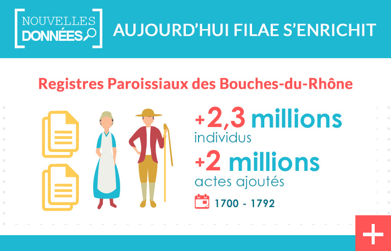 Les registres paroissiaux des Bouches-du-Rhône sont indexés !