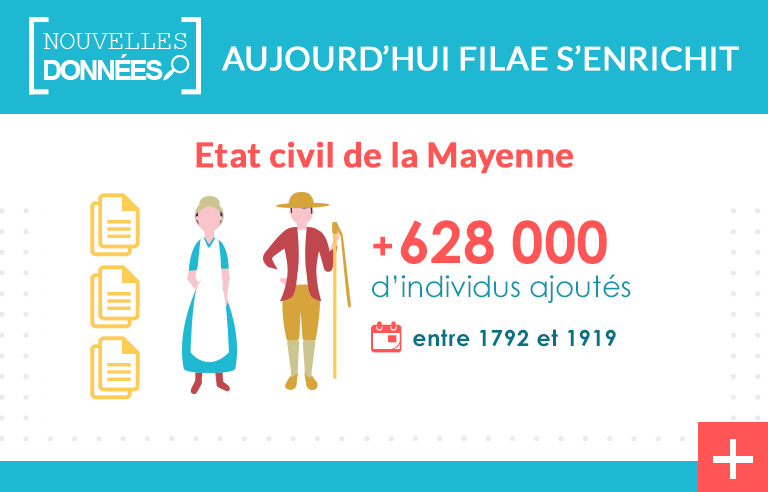 L’état civil de la Mayenne a été complété