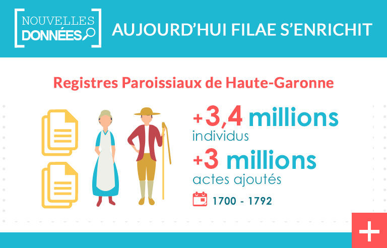 Les registres paroissiaux de la Haute-Garonne sont indexés !