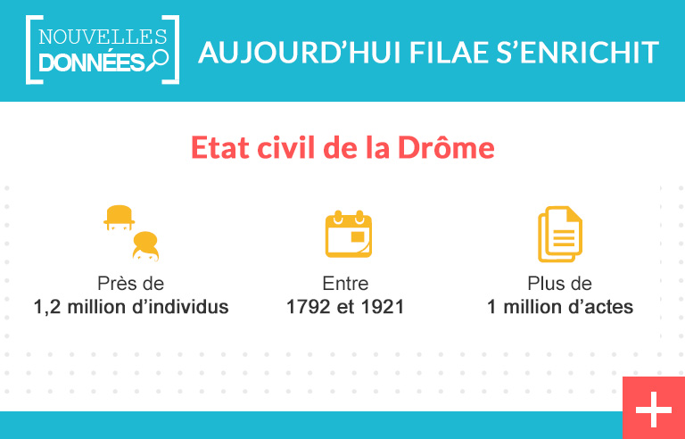 L’état civil de la Drôme complété
