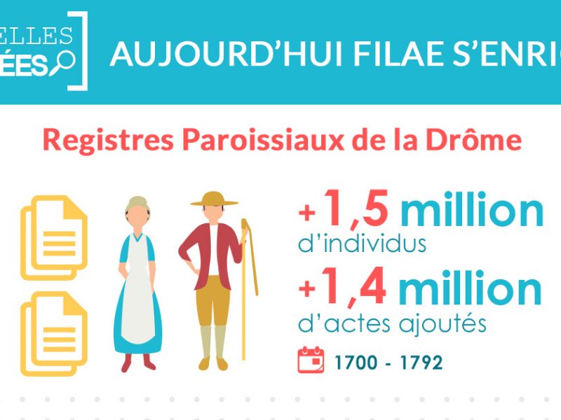 Les registres paroissiaux de la Drôme sont indexés