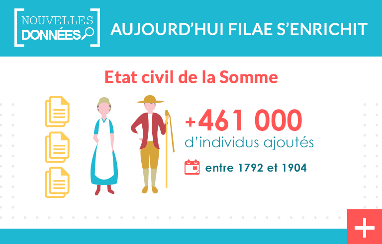 L’état civil de la Somme est complété