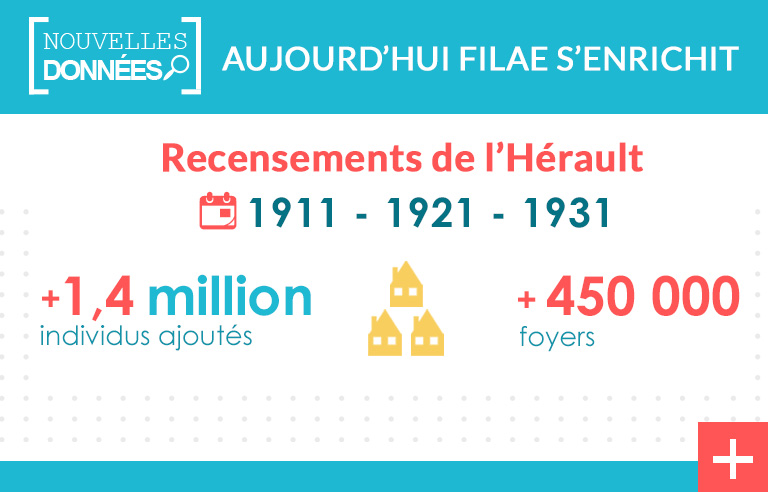 Recensements de 1911, 1921, 1931 de l’Hérault disponibles : 1,4 million d’individus !