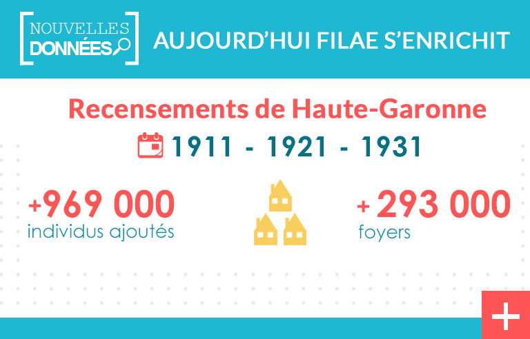 Nouveau ! Recensements de 1911, 1921, 1931 de la Haute-Garonne