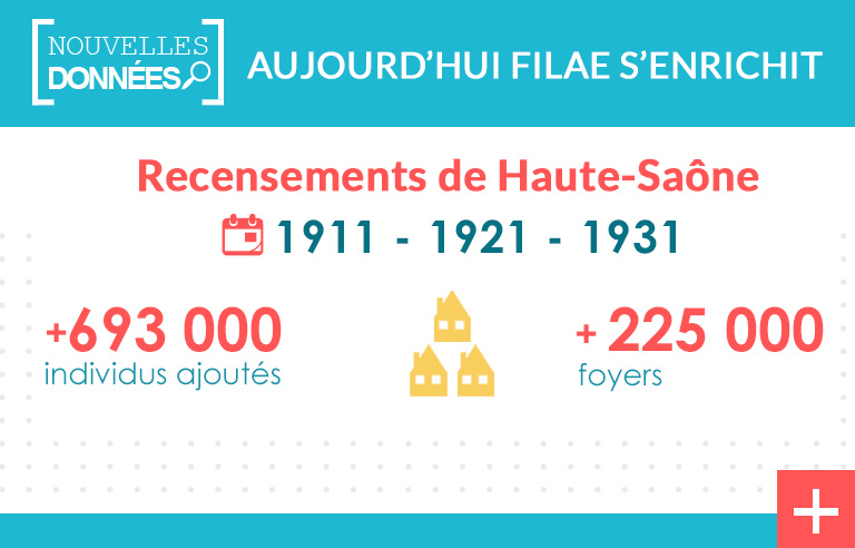 Nouveau ! Recensements de 1911, 1921, 1931 de la Haute-Saône