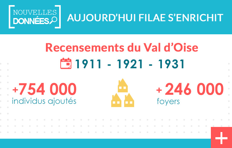 Nouveau ! Recensements de 1911, 1921 et 1931 du Val d’Oise