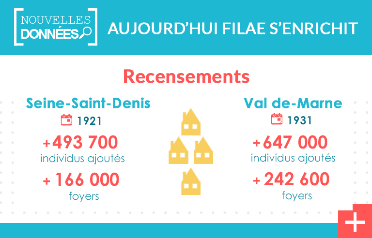 Nouveau : Recensements de Seine-Saint-Denis (1921)  et du Val de-Marne (1931)