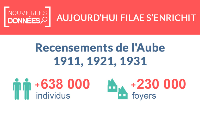 Nouveau : les recensements de l’Aube