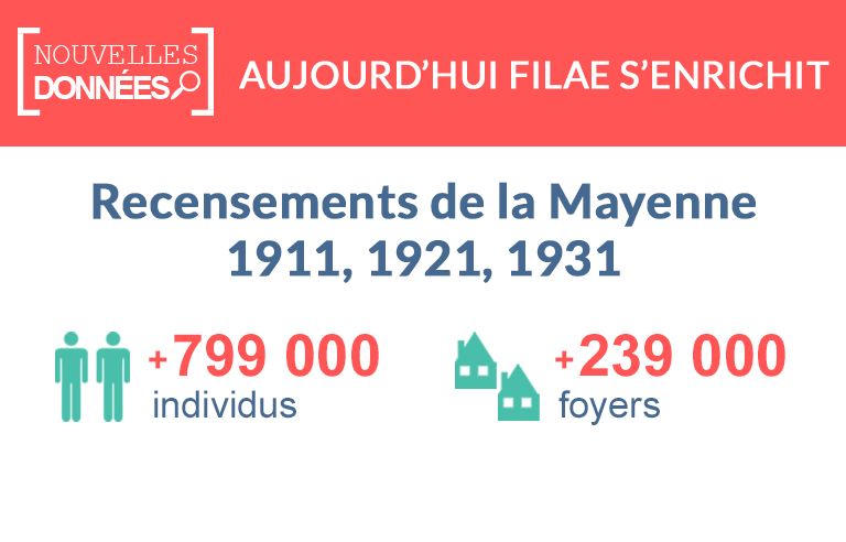 Nouveau : les recensements de la Mayenne