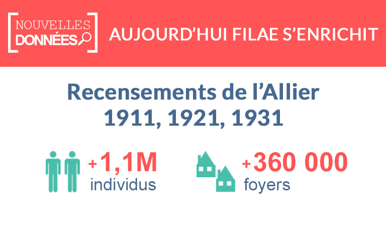 Nouveau : les recensements de l’Allier