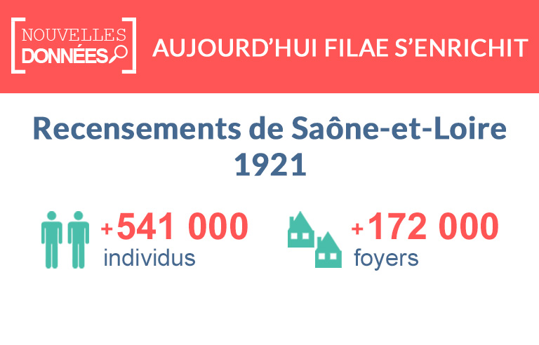 Nouveau : le recensement de 1921 de Saône-et-Loire