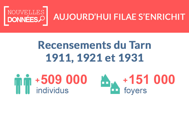 Nouveau : les recensements du Tarn