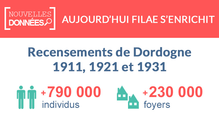 Nouveau : les recensements de la Dordogne