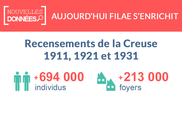 Nouveau : les recensements de la Creuse