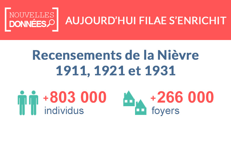 Nouveau : les recensements de la Nièvre