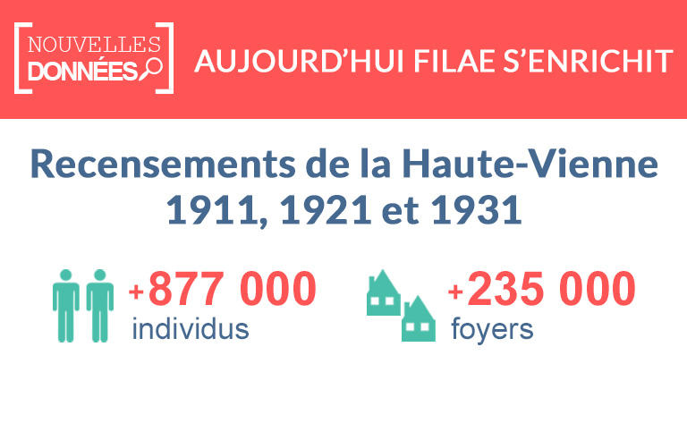 Nouveau : les recensements de Haute-Vienne