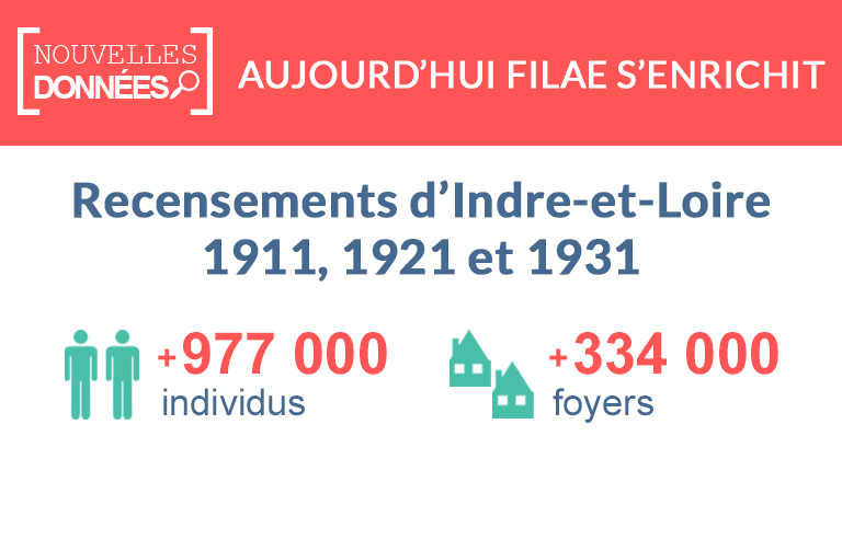 Nouveau : les recensements d’Indre-et-Loire