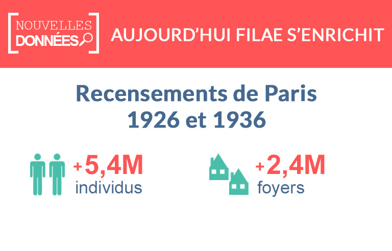 Nouveau : les recensements de Paris
