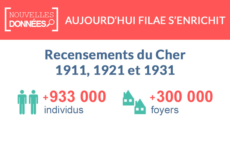 Nouveau : les recensements du Cher