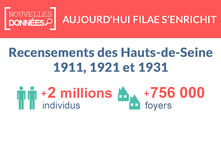 Nouveau : les recensements des Hauts-de-Seine