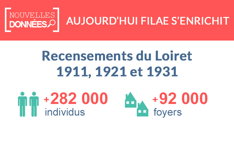 Nouveau : les recensements du Loiret