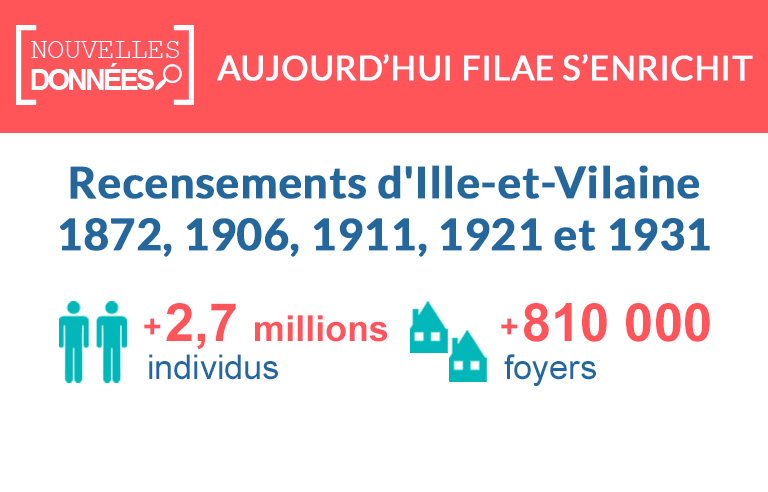 Nouveau : les recensements d’Ille-et-Vilaine
