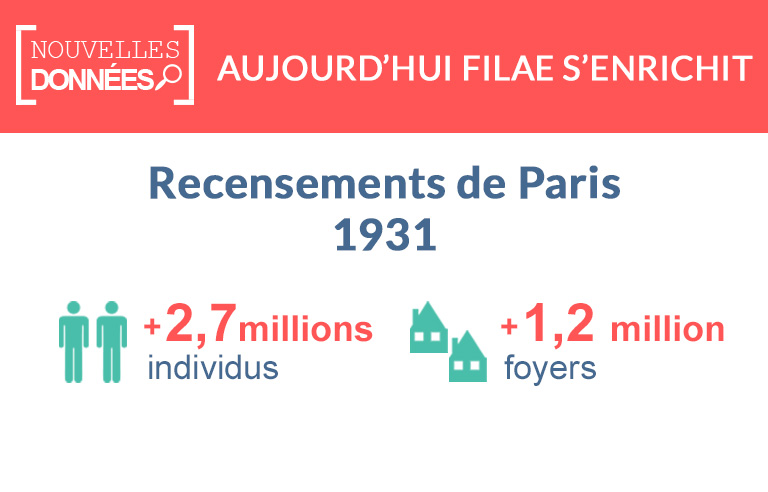 Nouveau : les recensements de Paris