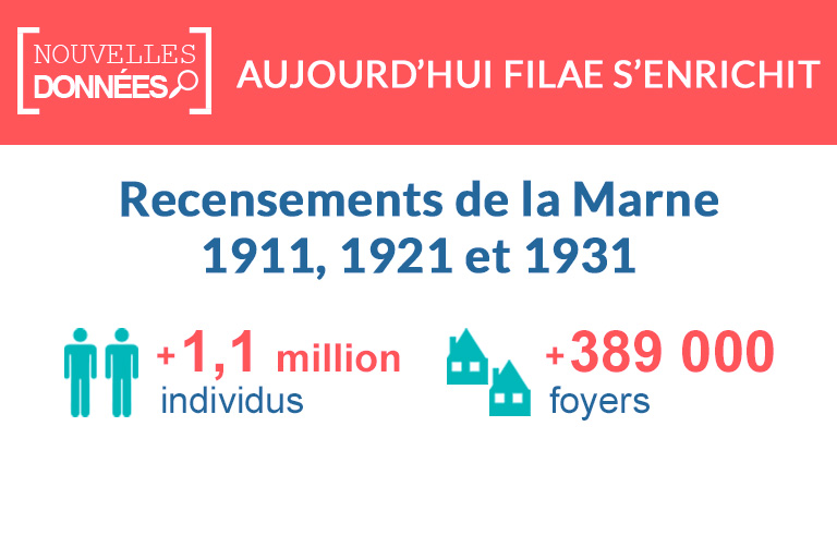 Nouveau : les recensements de la Marne