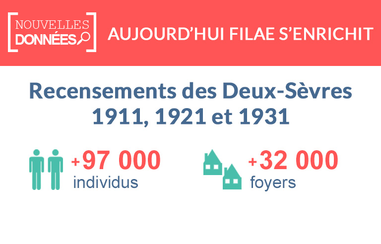 Nouveau : les recensements des Deux-Sèvres