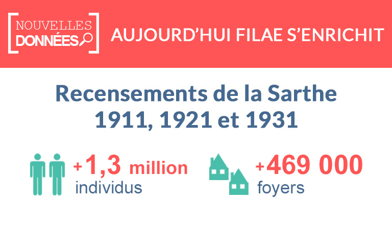 Nouveau : les recensements de la Sarthe