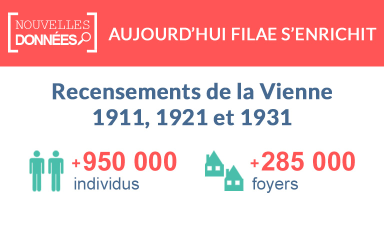 Nouveau : les recensements de la Vienne
