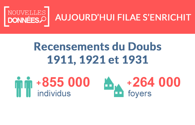 Nouveau : les recensements du Doubs