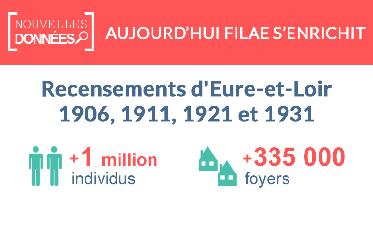 Nouveau : les recensements d’Eure-et-Loir
