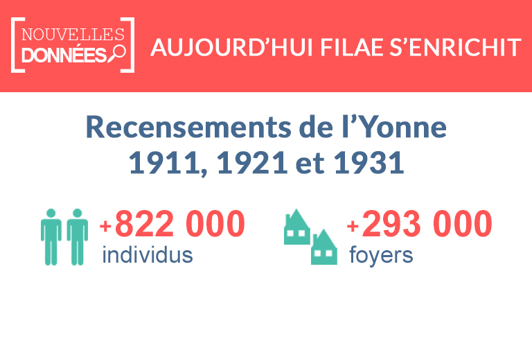 Nouveau : les recensements de l’Yonne