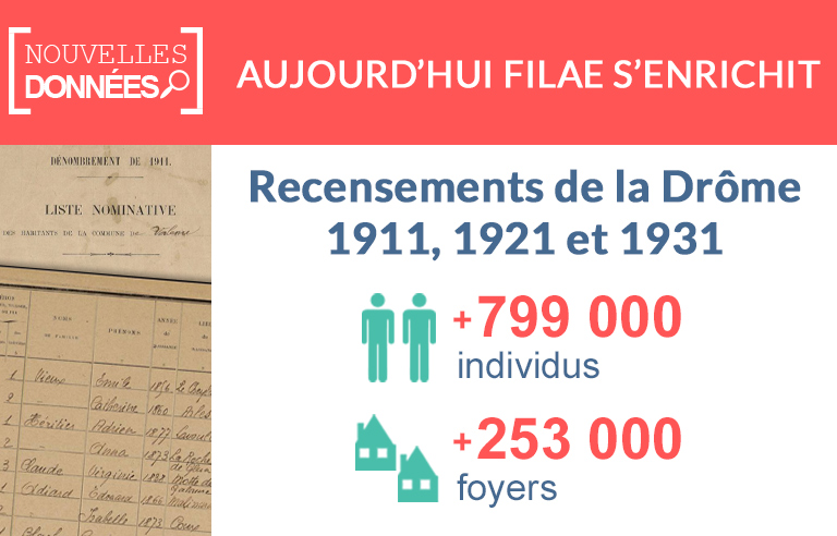 Nouveau : les recensements de la Drôme