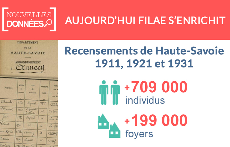 Nouveau : les recensements de la Haute-Savoie