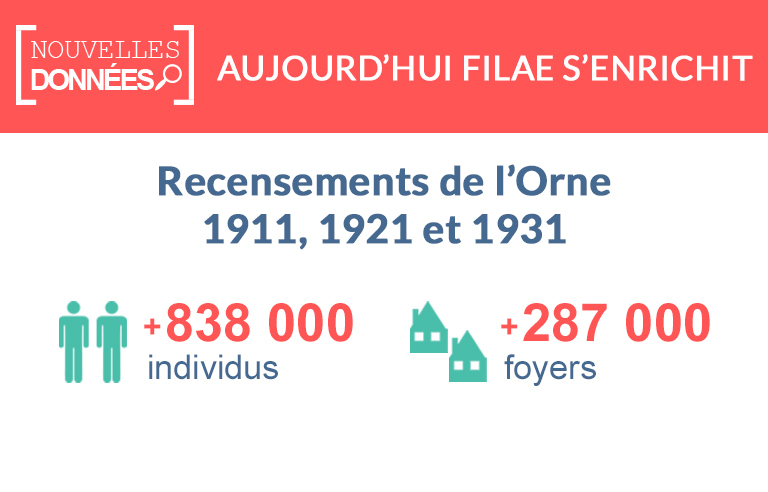 Nouveau : les recensements de l’Orne